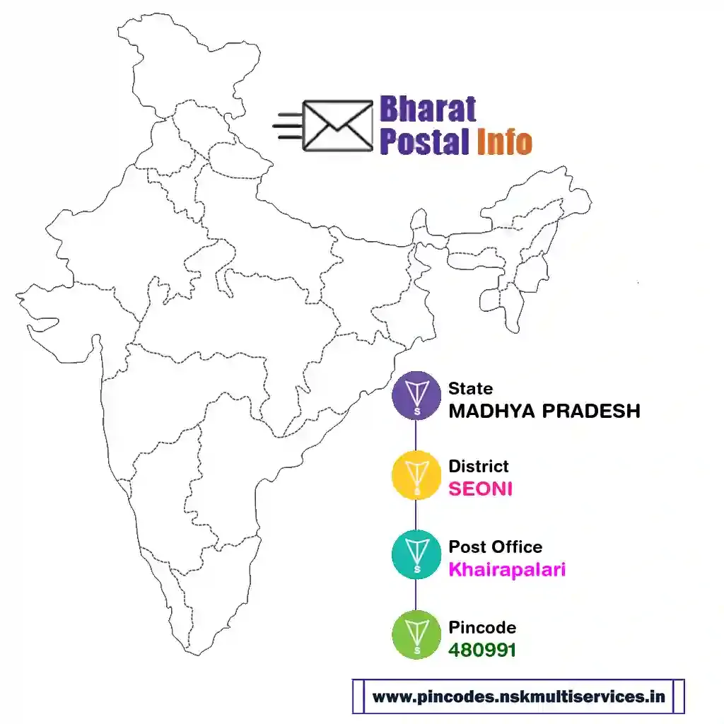 madhya pradesh-seoni-khairapalari-480991